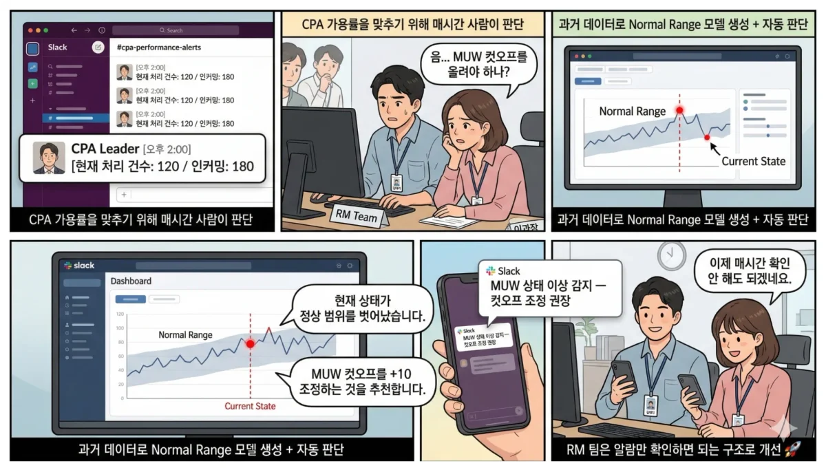 MUW 가용률 모니터링