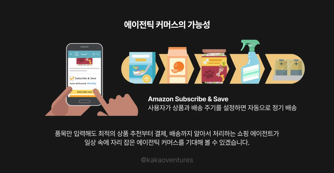 에이전틱 커머스의 가능성을 보여주는 인포그래픽. Amazon Subscribe & Save 화면과 반복 구매 자동화 개념이 나란히 설명된다.