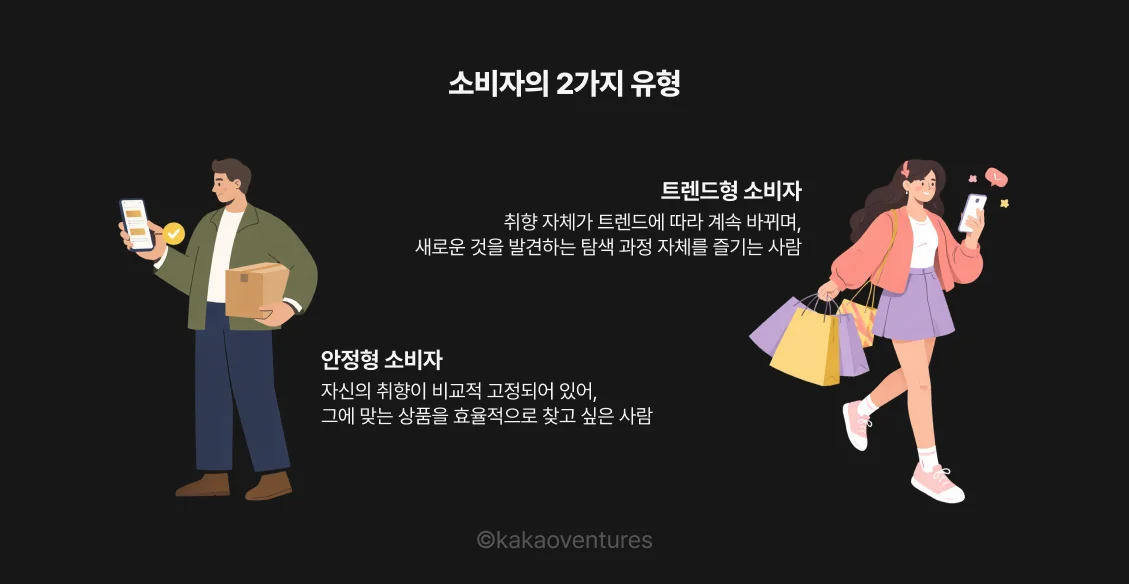 소비자의 2가지 유형 인포그래픽. 왼쪽 안정형 소비자는 자신의 취향이 비교적 일관되고, 오른쪽 트렌드형 소비자는 유행에 따라 취향이 변한다.
