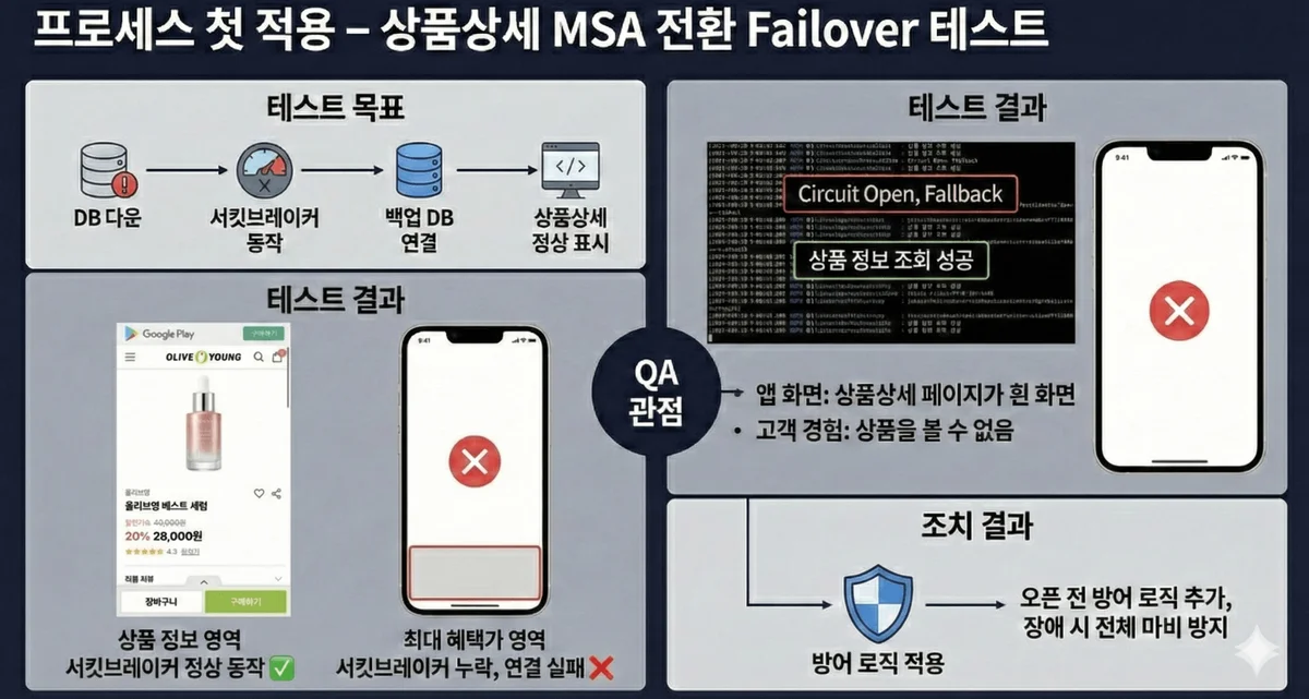 상품 상세 시스템 MSA Failover 테스트 요약