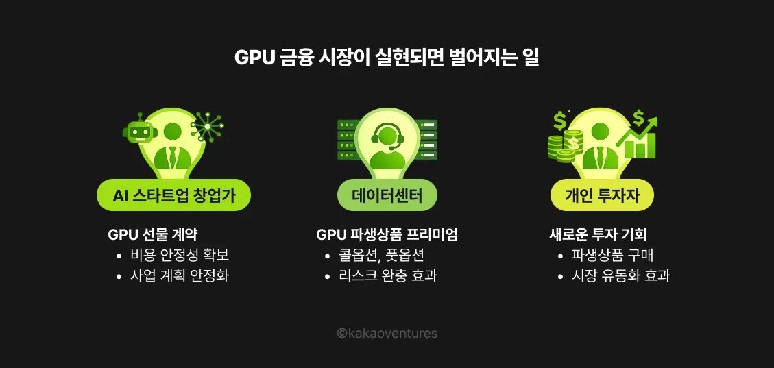 GPU 금융 시장 참여자