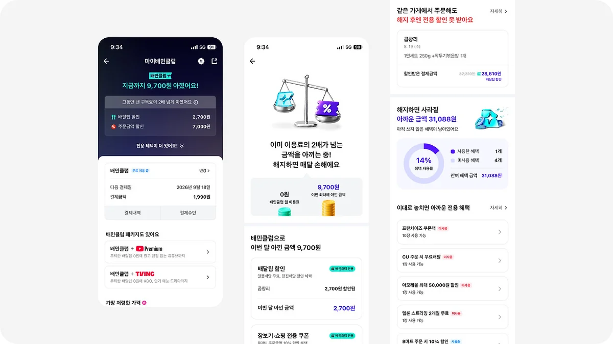 절약액 9,700원과 아까운 금액 31,088원, 혜택 사용률 14%를 보여주는 배민클럽 해지 1~3단계 화면