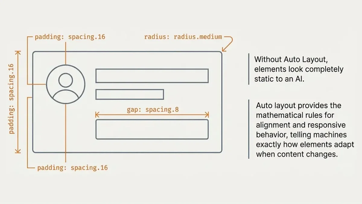 Auto Layout 활용