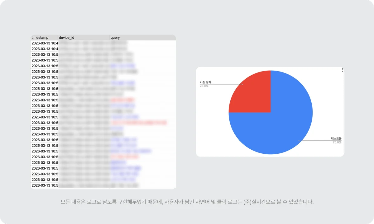제품 방향 전환