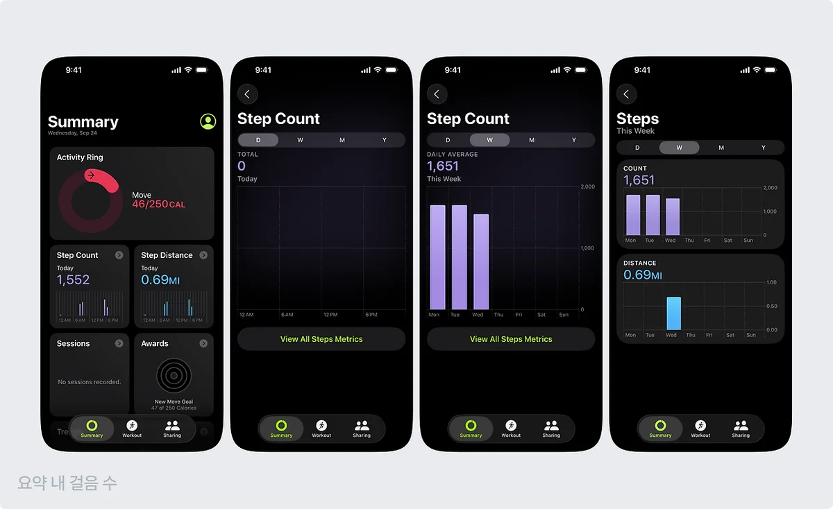 Step Count 상세 분석