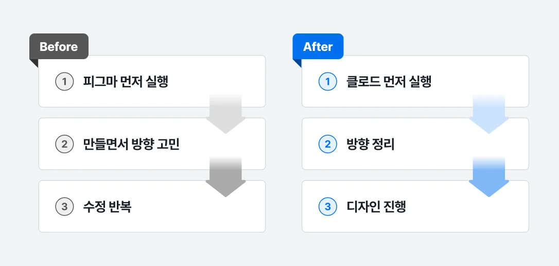 클로드를 먼저 켜는 작업 방식