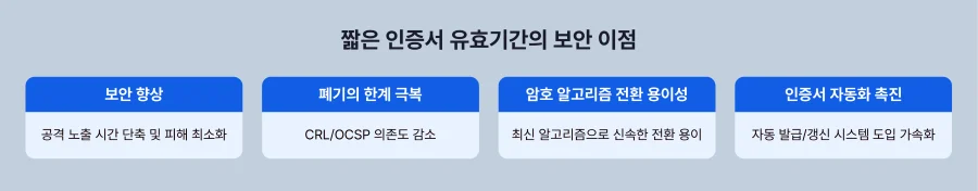 자동화 vs 수동 관리 비교