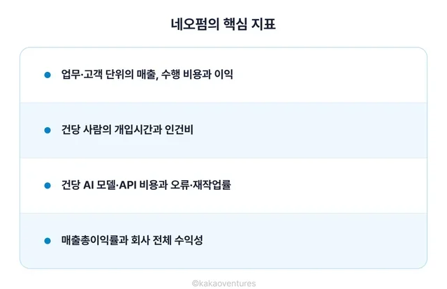 네오펌의 핵심 지표