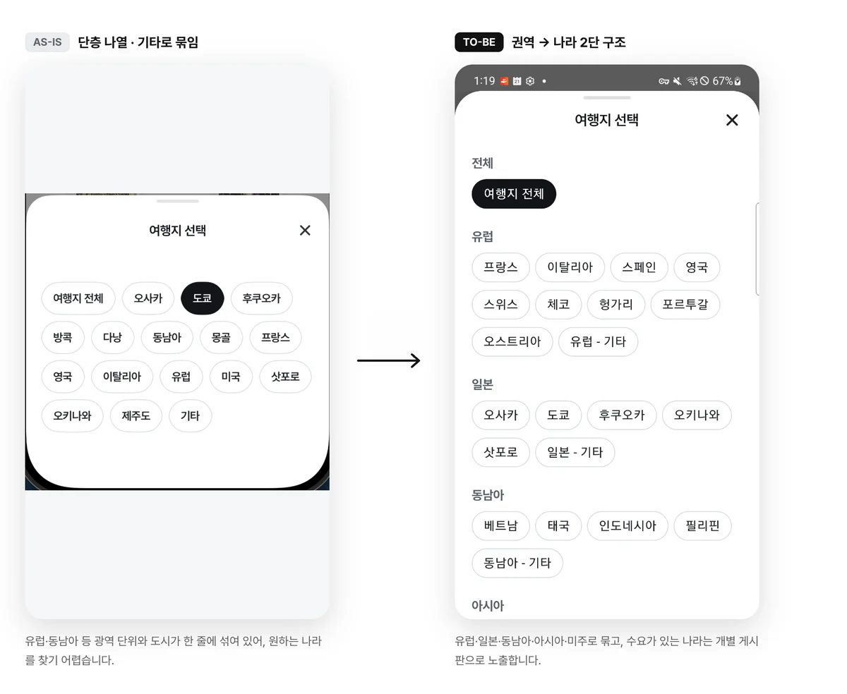 권역·국가·도시로 다시 잡은 분류와 통합검색의 동행 찾기