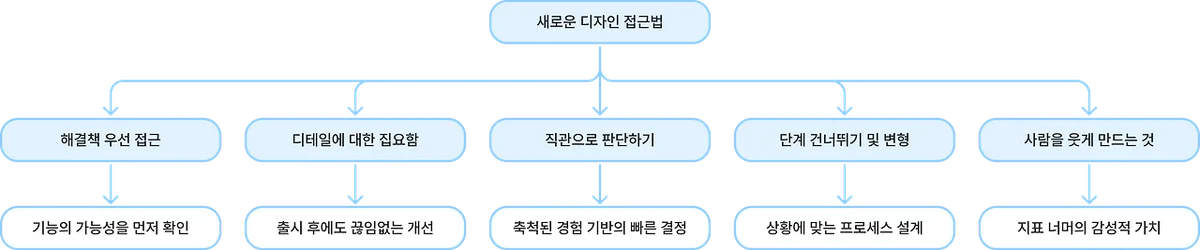 헤드라인