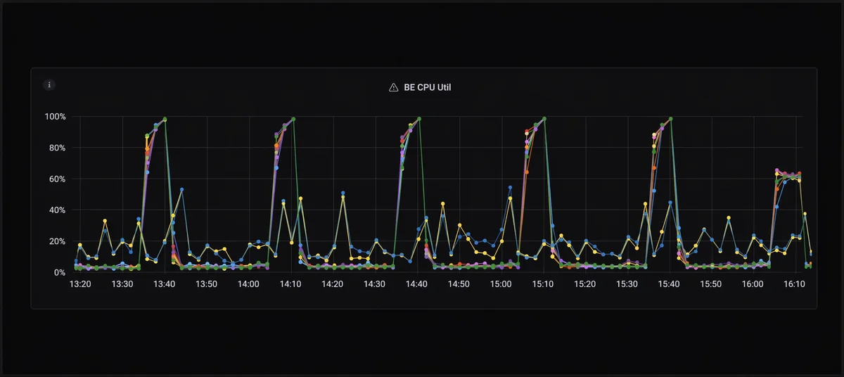 exclusive_cpu_cores 적용 결과