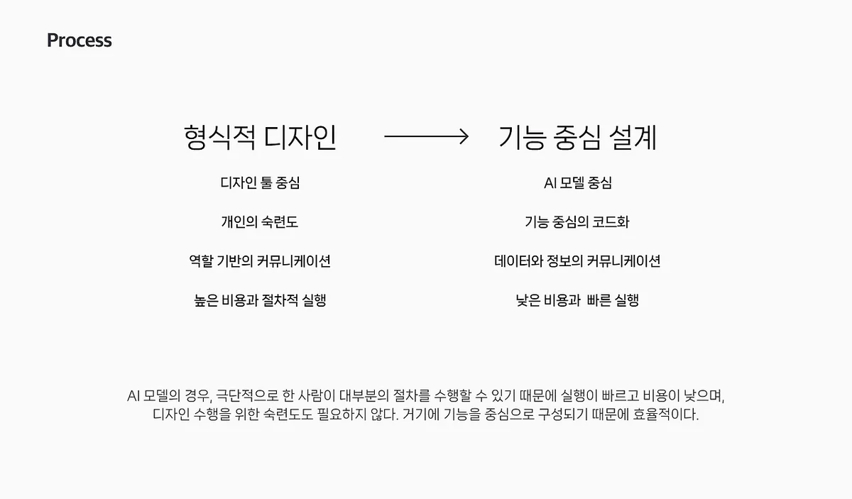디자이너를 위한 시사점