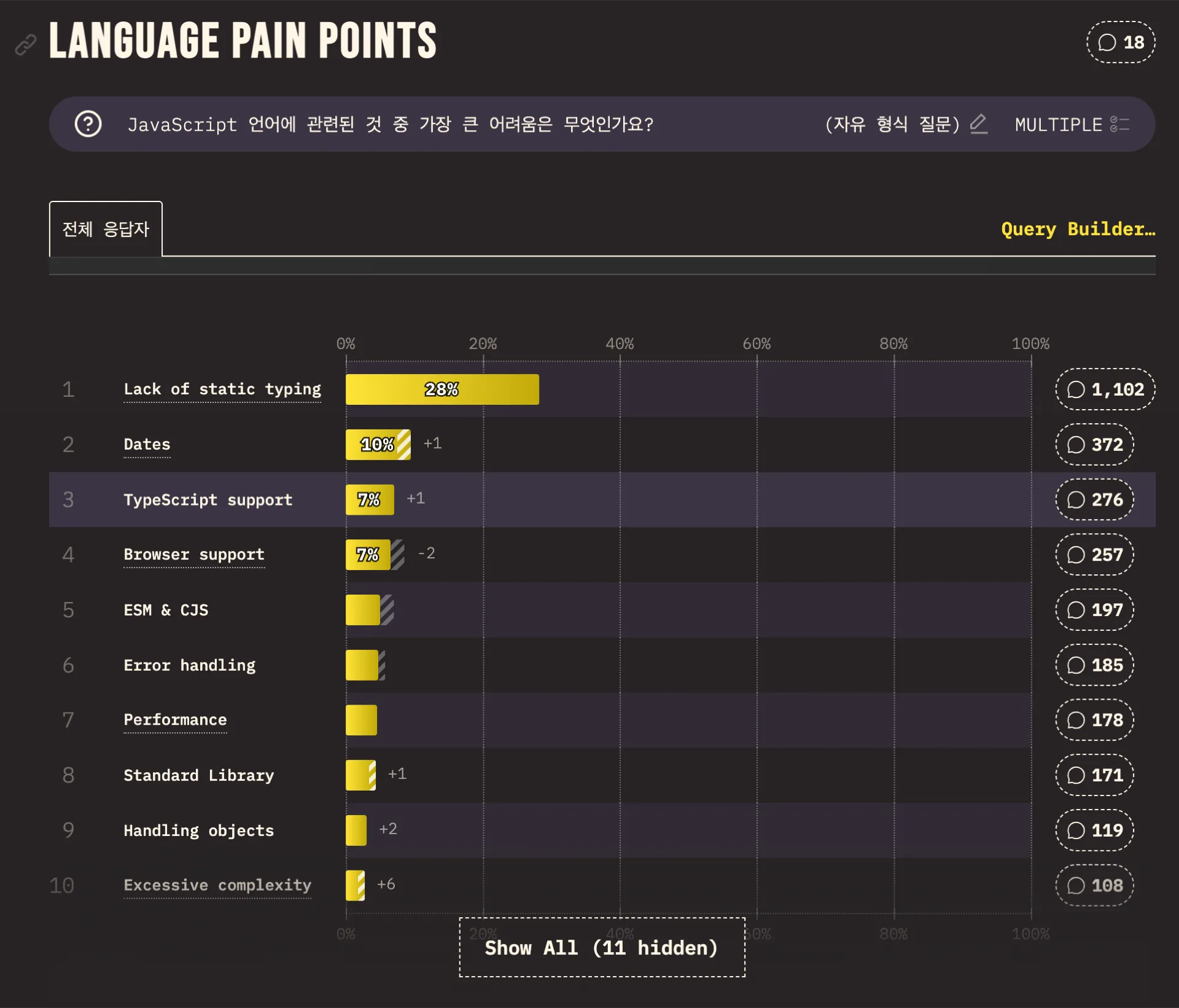 Pain Points