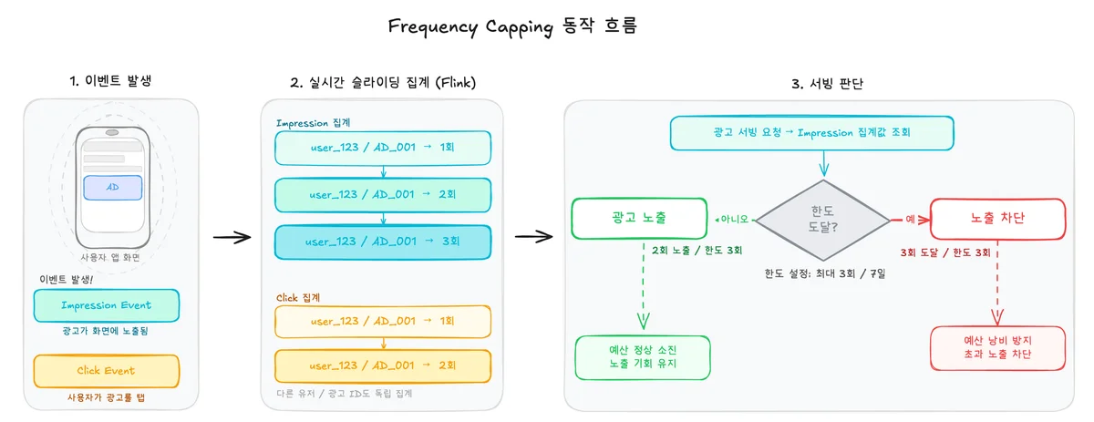헤드라인