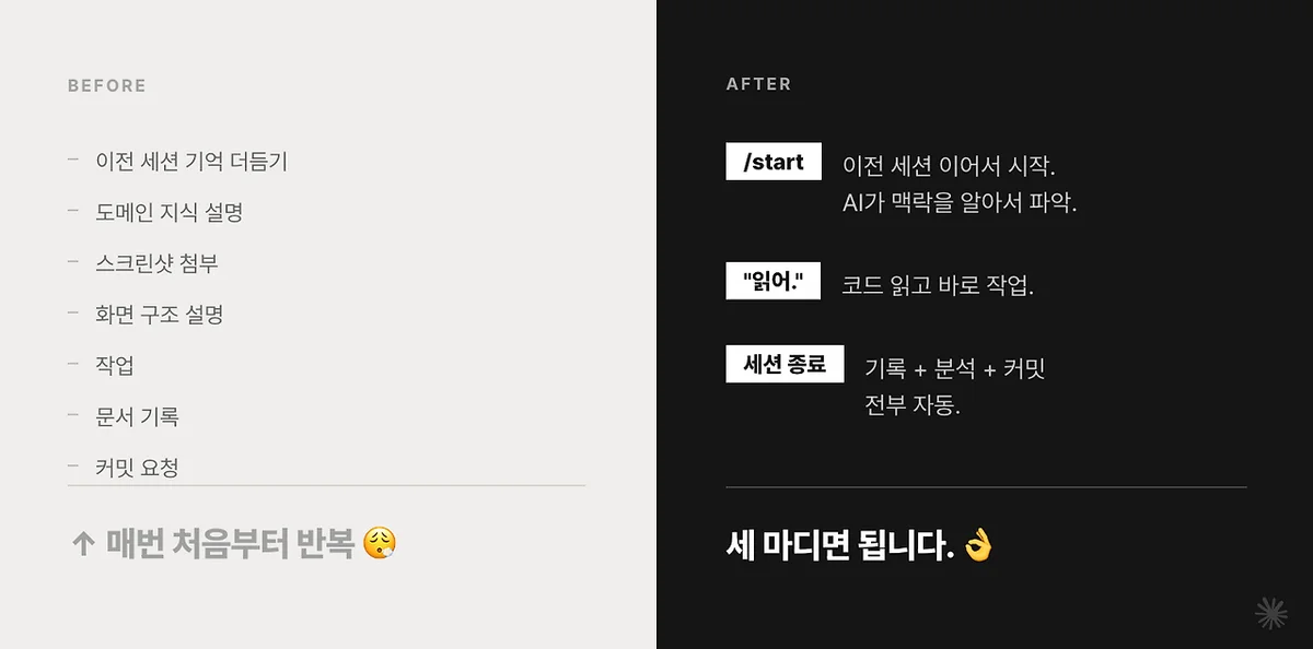 AS-IS vs TO-BE 워크플로우 비교