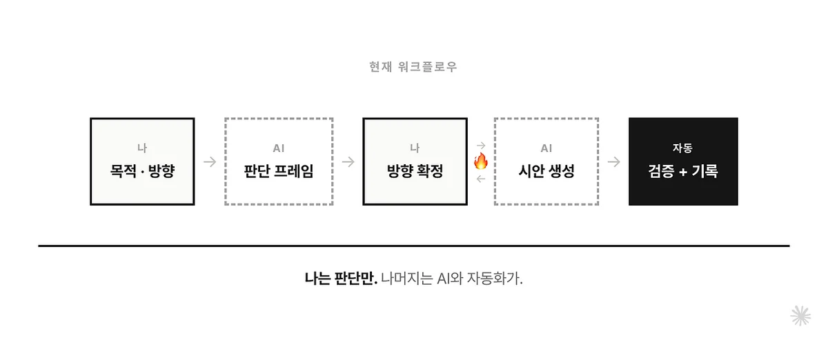 AI가 판단 선택지를 제시하는 화면