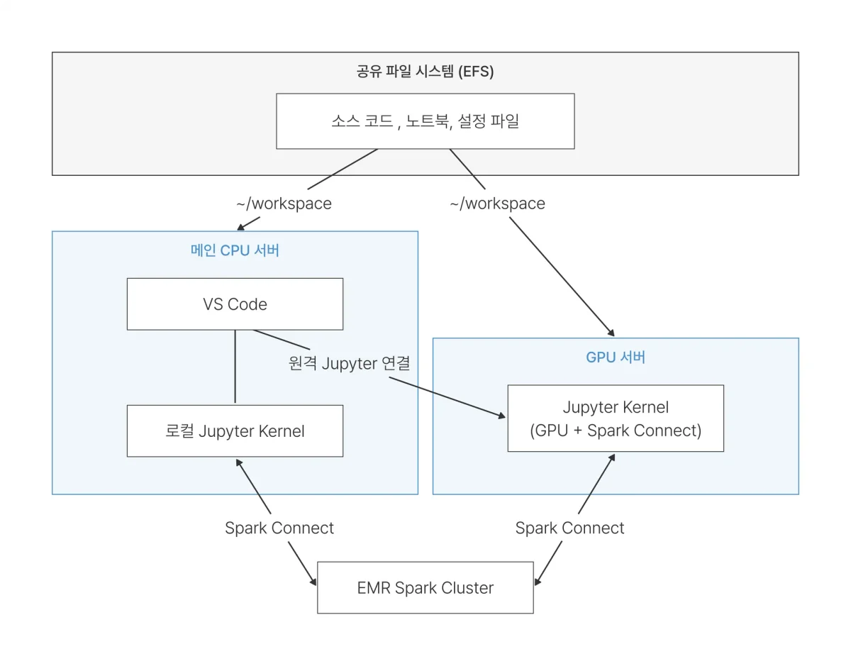 EFS 워크스페이스 구조