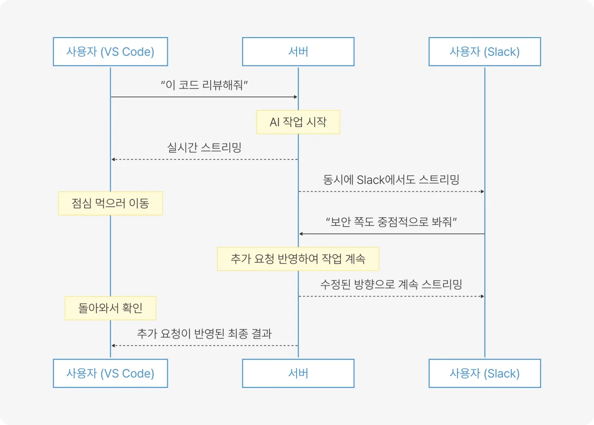 크로스 스트리밍
