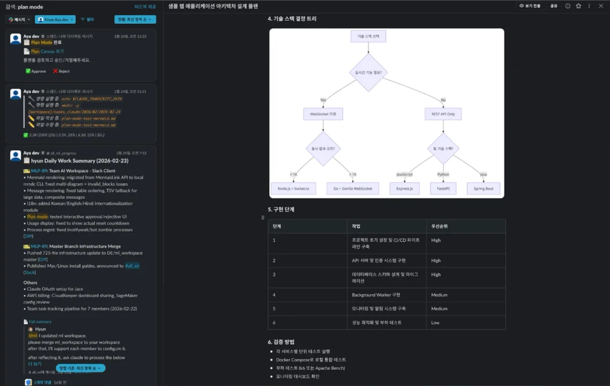 Slack Plan 모드 상세