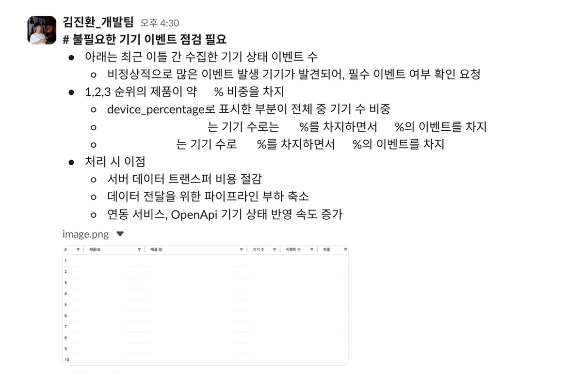 데이터 레이크 전체 아키텍처
