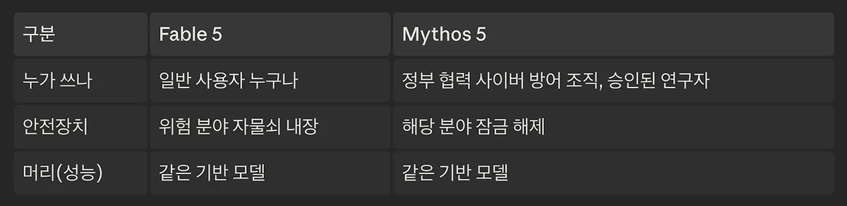헤드라인