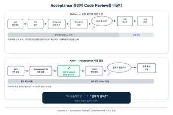 Acceptance 증명