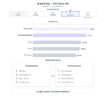AI 접근성 프레임워크