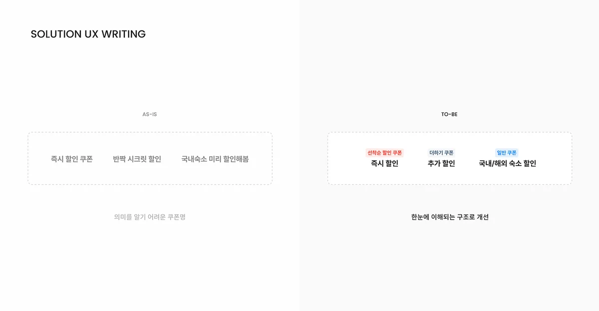 솔루션 3 — 쿠폰명 체계 재정의