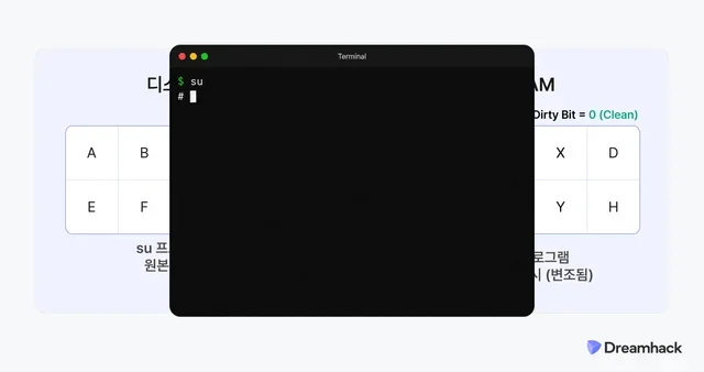 ELF가 실행돼 root 셸이 뜬 상태