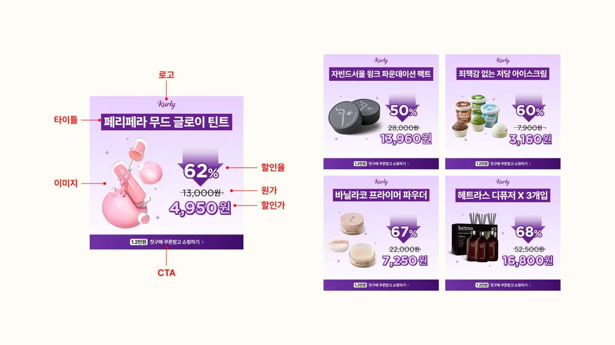 컬리 광고 소재 디자인 템플릿 구조(좌)와 동일 템플릿을 적용한 광고 소재 예시(우)