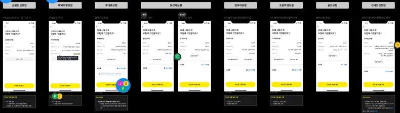 청약씬 반복 패턴