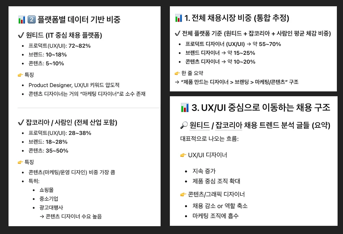 ChatGPT에게 물어본 디자이너 직군별 채용 비중