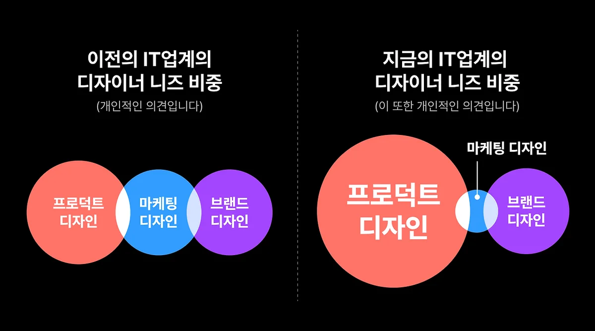 마케팅 디자인의 위치 — 프로덕트와 브랜드 사이 그레이 영역