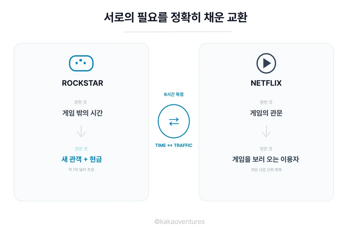 넷플릭스