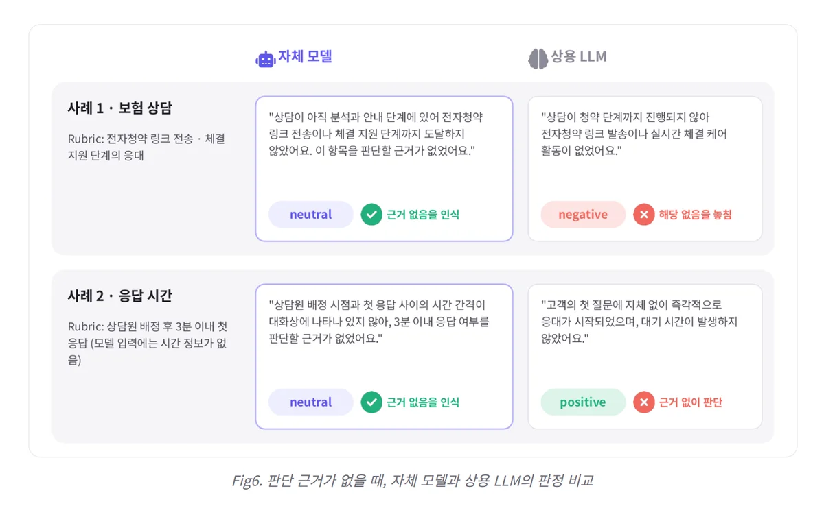 neutral 판정 사례 비교