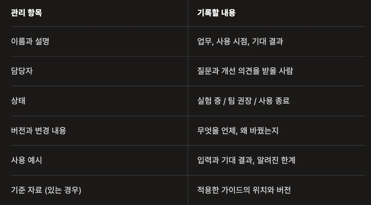 Skill 운영 정보 표: 이름과 설명, 담당자, 상태, 버전과 변경 내용, 사용 예시, 기준 자료