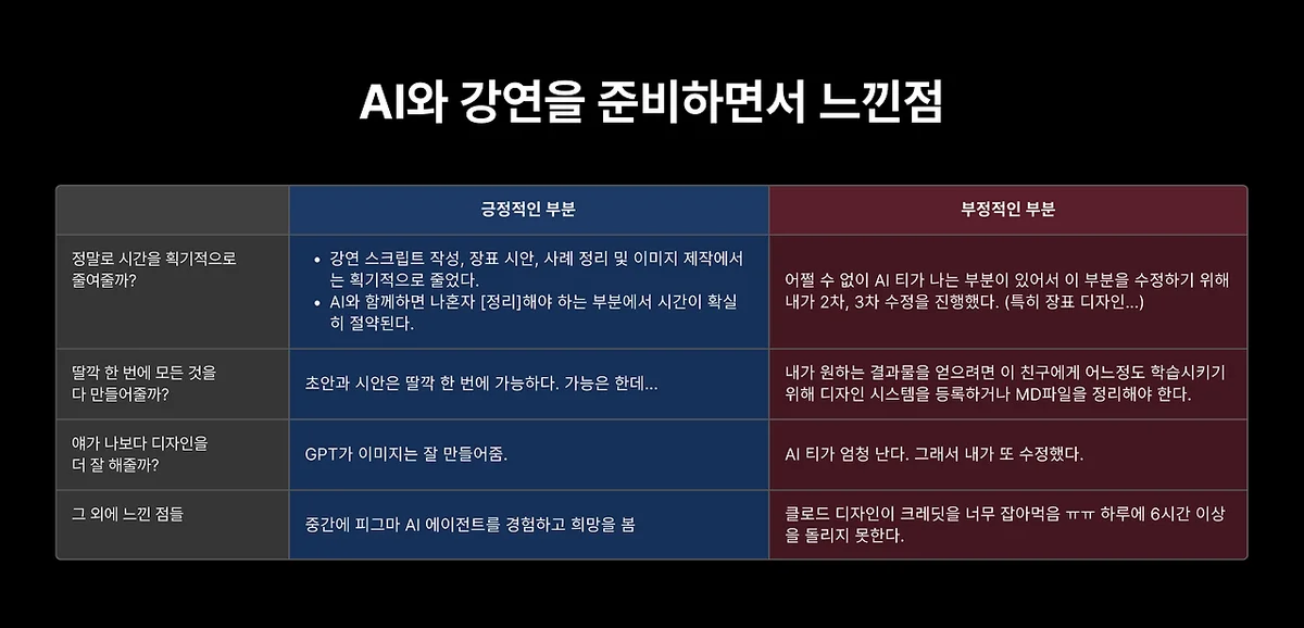 AI와 강연을 준비하면서 느낀 점 정리 표