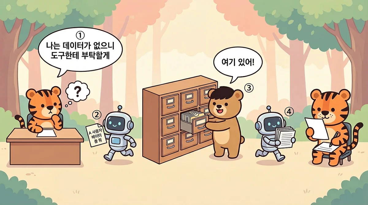 LLM과 데이터베이스 구조 차이