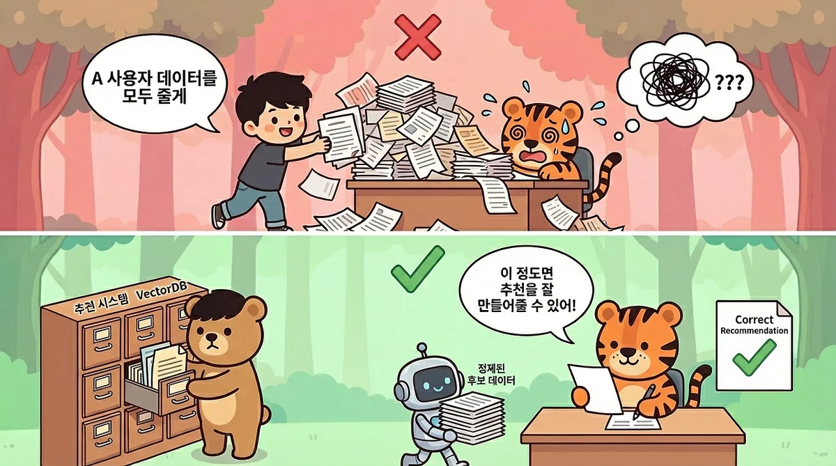 올바른 추천 구조