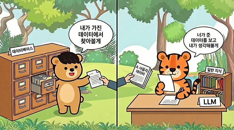 LLM은 데이터베이스가 아니다
