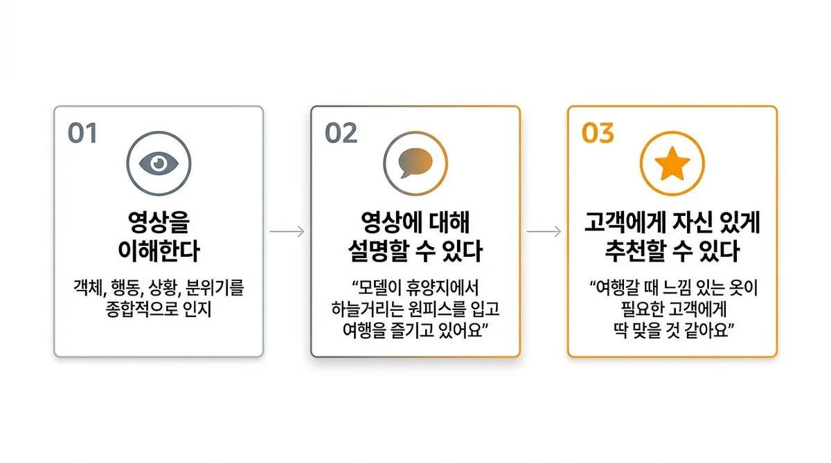 이해한다는 건 설명할 수 있다는 것