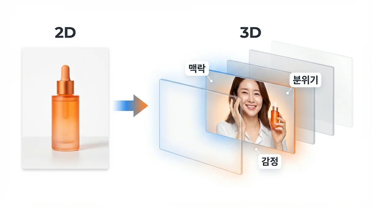 시간의 흐름을 이해하는 도구