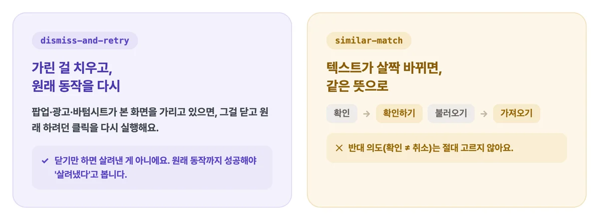 스마트파인더가 시도하는 두 가지 — 가린 것을 닫고 다시 누르기, 문구가 살짝 바뀐 같은 뜻의 요소 찾기