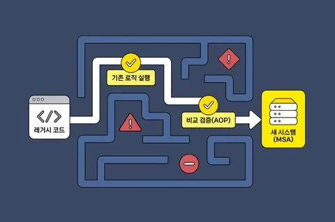 헤드라인