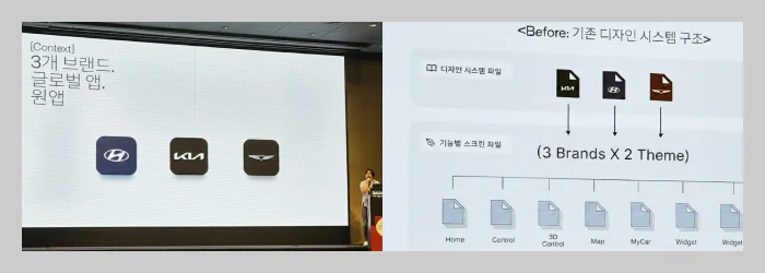현대자동차 세션