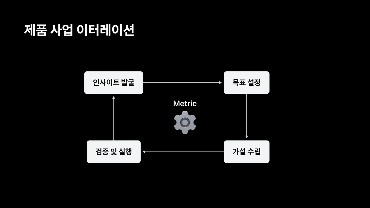 분석 사이클