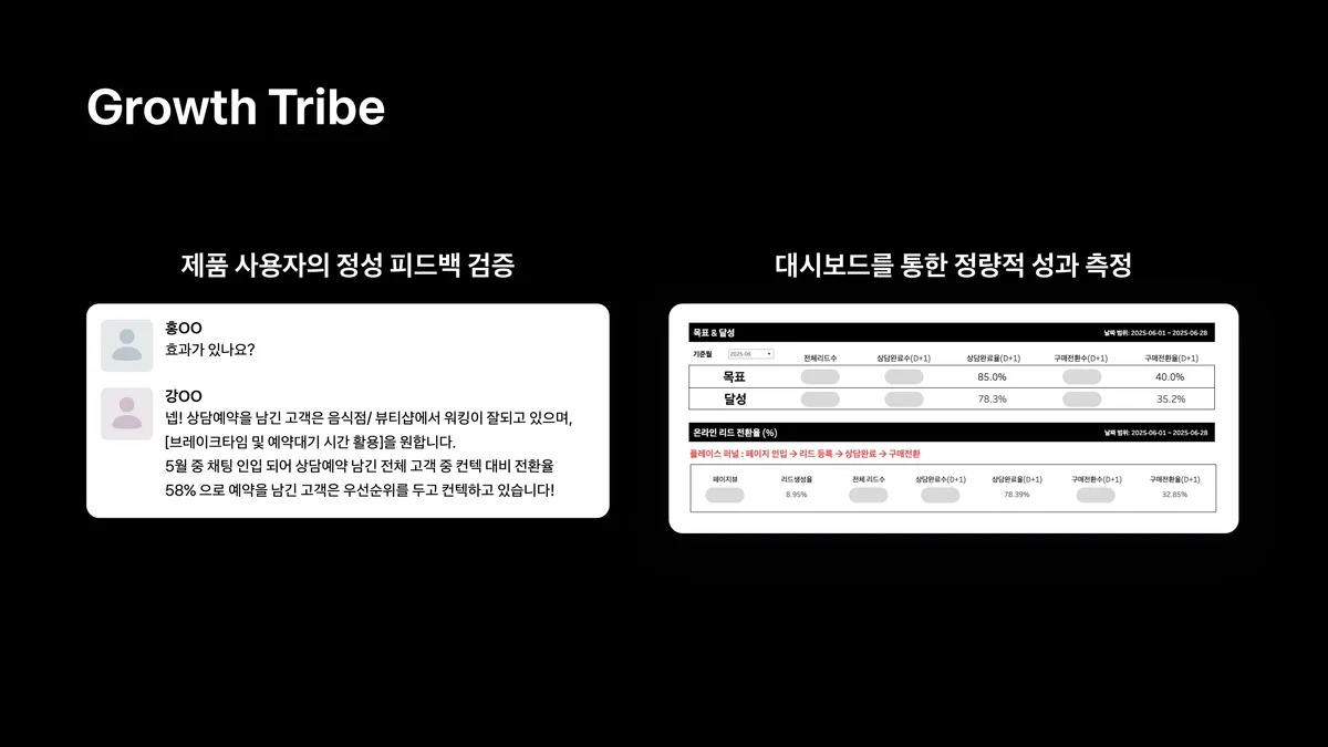 Growth Tribe Metric Review