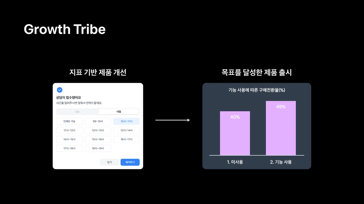 Growth Tribe 결과