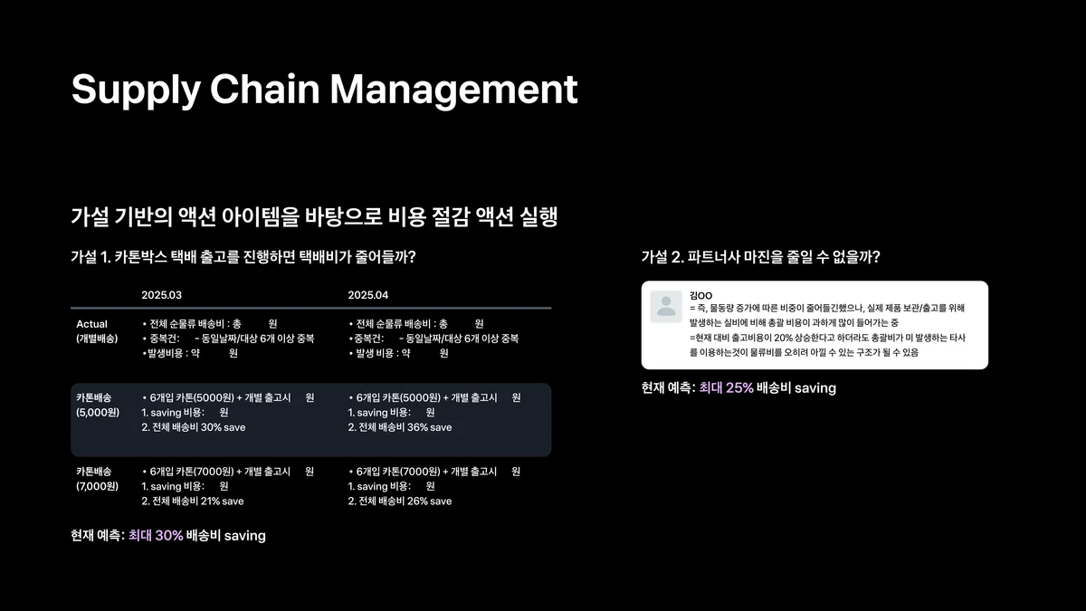 SCM 유통 최적화