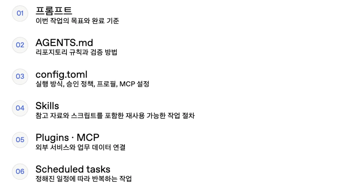 Codex 워크플로와 컨텍스트 구성